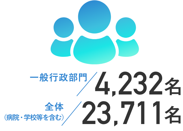 一般行政部門：4,232人　全体：23,711人