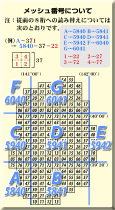 メッシュ図