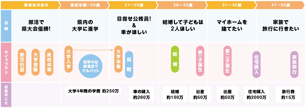 ライフプランシート