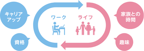 ワークライフバランス