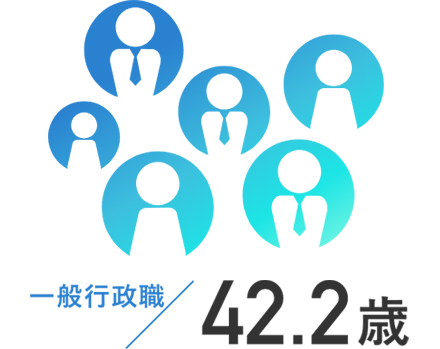 一般行政職：42.2歳