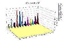 �C���t���G���U