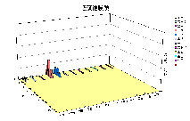 ���������M