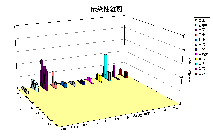 �`�����g��