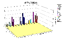 ���s���p������