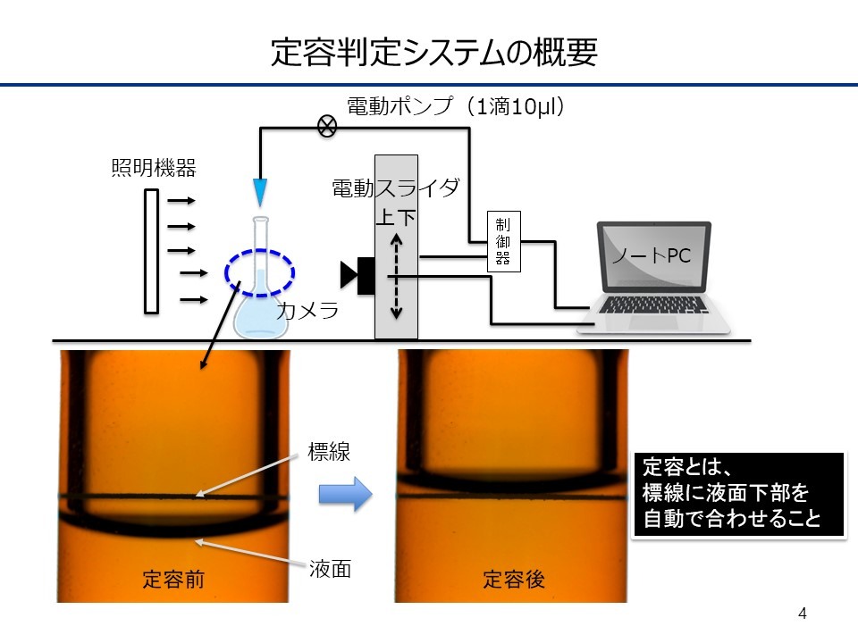 定容判定システムスライド
