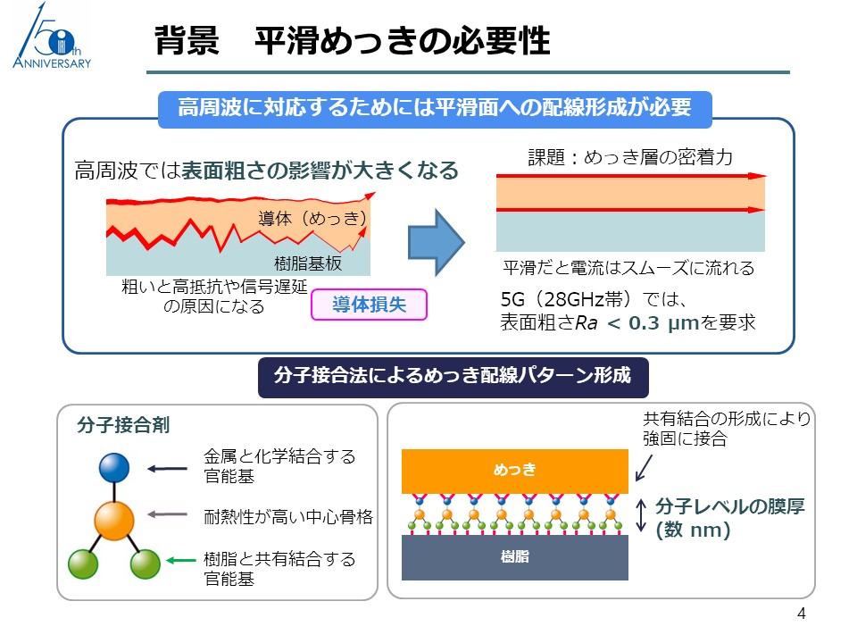 分子接合剤スライド