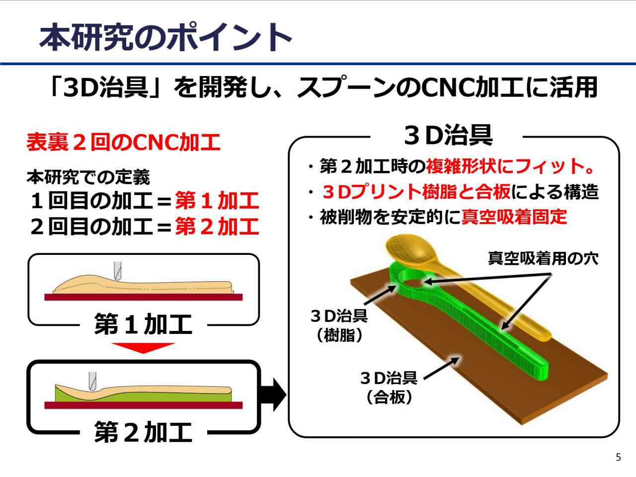 魚数カウント