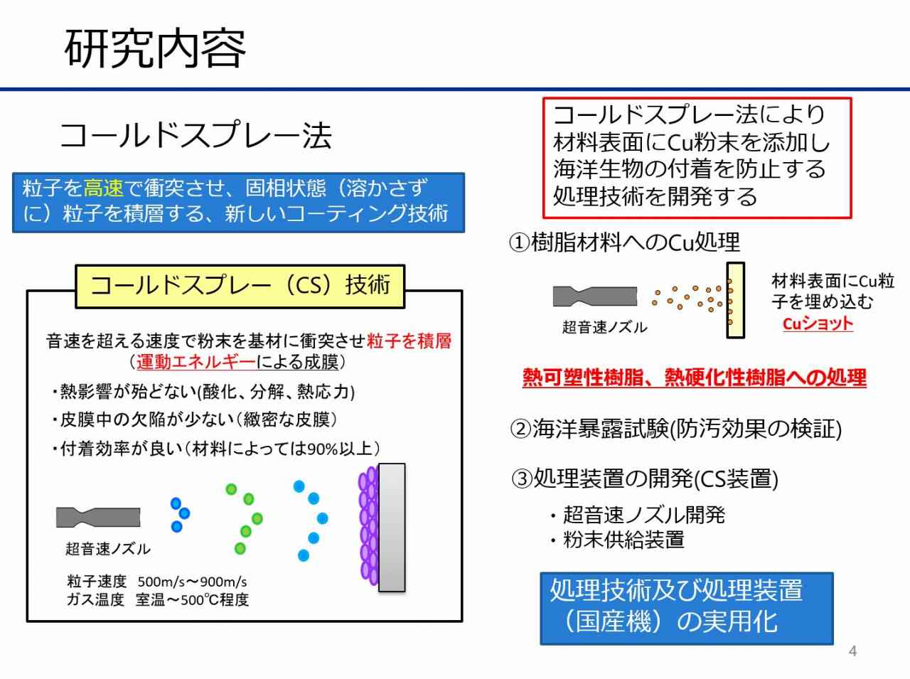 海洋生物付着防止