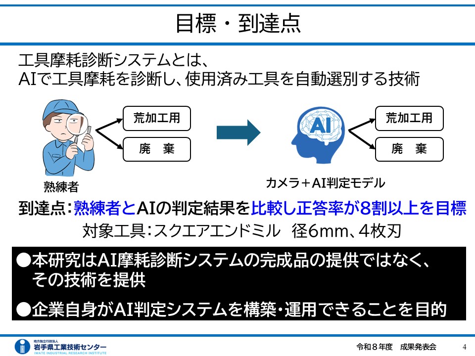 工具摩耗診断