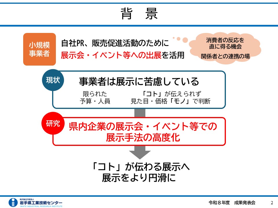 展示手法