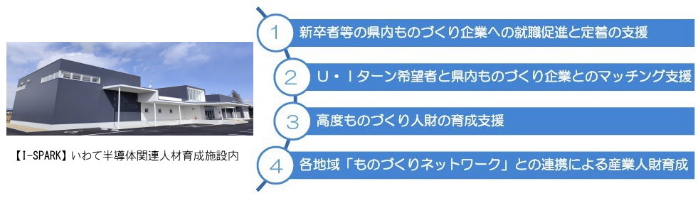 人材育成・確保・定着